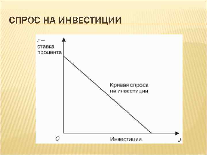 Капитал и процент презентация 10 класс экономика