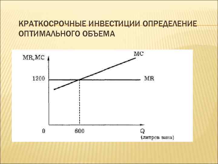 КРАТКОСРОЧНЫЕ ИНВЕСТИЦИИ ОПРЕДЕЛЕНИЕ ОПТИМАЛЬНОГО ОБЪЕМА 