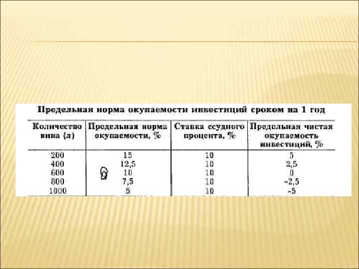 Срок окупаемости проекта нормативное значение