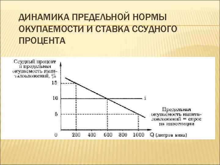 Те проекты которые окупаются при более высокой ставке ссудного процента являются для инвестора