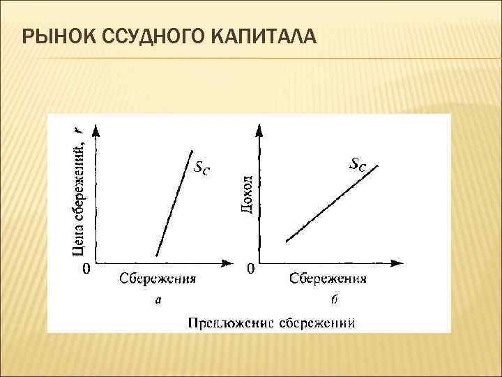 РЫНОК ССУДНОГО КАПИТАЛА 