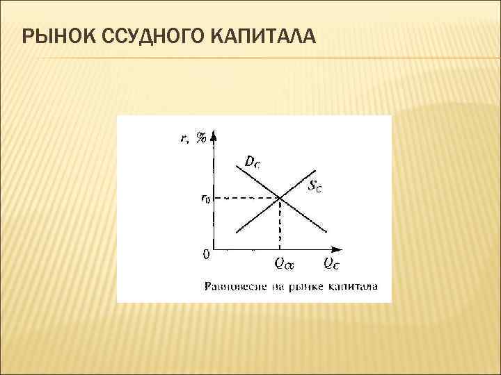 РЫНОК ССУДНОГО КАПИТАЛА 