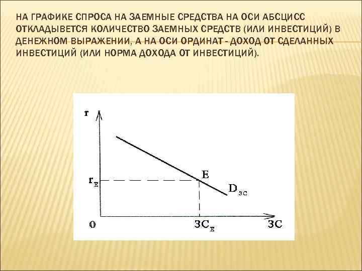 НА ГРАФИКЕ СПРОСА НА ЗАЕМНЫЕ СРЕДСТВА НА ОСИ АБСЦИСС ОТКЛАДЫВЕТСЯ КОЛИЧЕСТВО ЗАЕМНЫХ СРЕДСТВ (ИЛИ