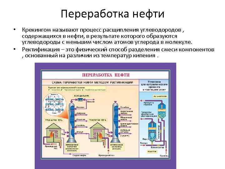 Переработка нефти • Крекингом называют процесс расщипления углеводородов , содержащихся в нефти, в результате