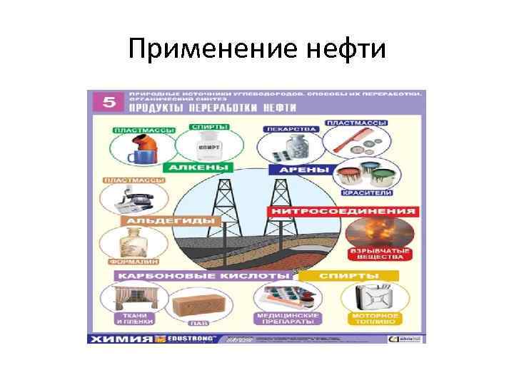 Применение нефти 