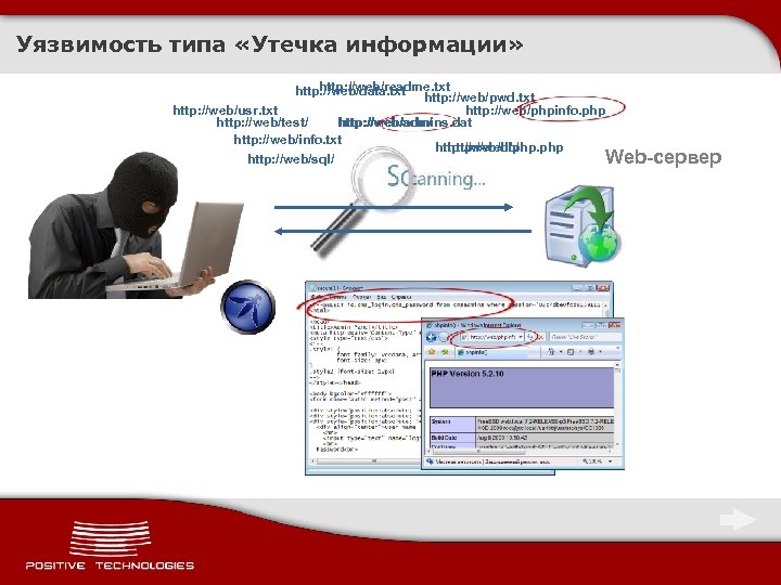 Уязвимость типа «Утечка информации» http: //web/readme. txt http: //web/data. txt http: //web/pwd. txt http: