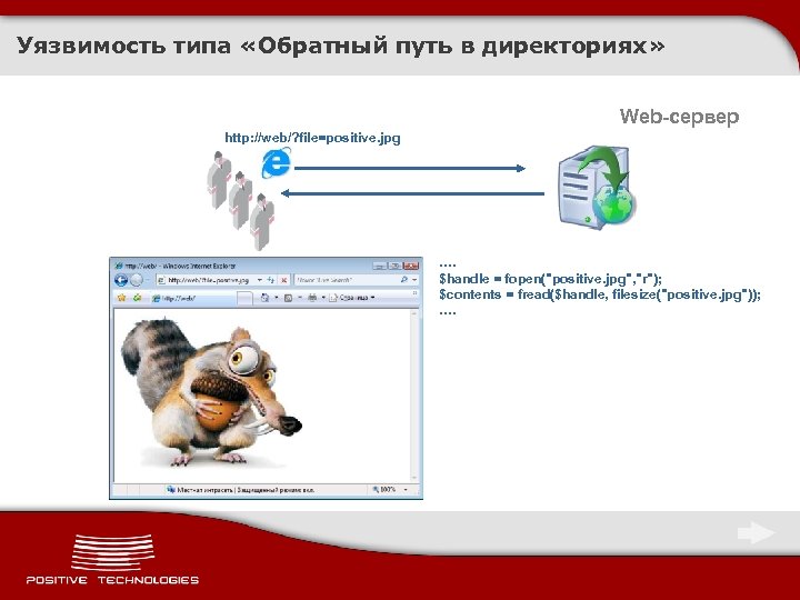 Уязвимость типа «Обратный путь в директориях» Web-сервер http: //web/? file=positive. jpg …. $handle =