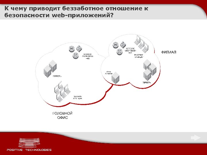 К чему приводит беззаботное отношение к безопасности web-приложений? 