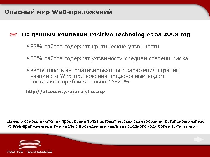 Опасный мир Web-приложений По данным компании Positive Technologies за 2008 год • 83% сайтов