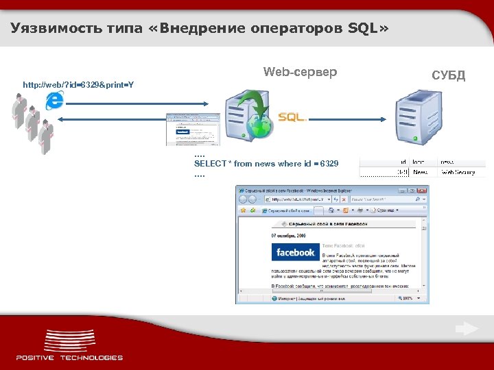 Уязвимость типа «Внедрение операторов SQL» Web-сервер http: //web/? id=6329&print=Y …. SELECT * from news