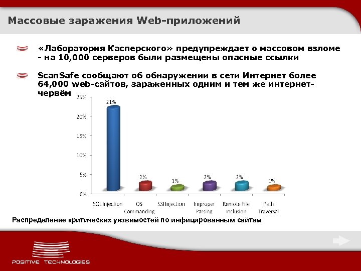 Массовые заражения Web-приложений «Лаборатория Касперского» предупреждает о массовом взломе - на 10, 000 серверов