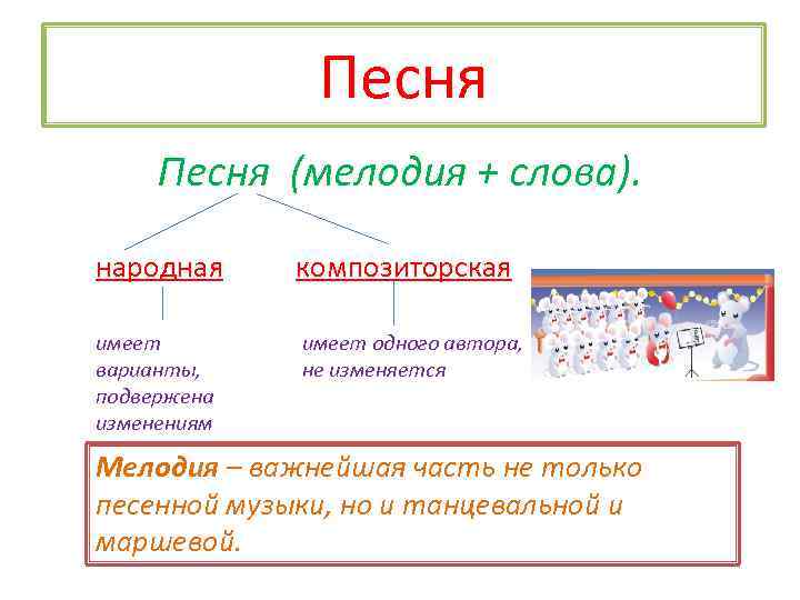 Песня (мелодия + слова). народная композиторская имеет варианты, подвержена изменениям имеет одного автора, не