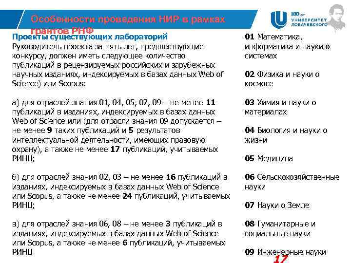 Особенности проведения НИР в рамках грантов РНФ Проекты существующих лабораторий Руководитель проекта за пять