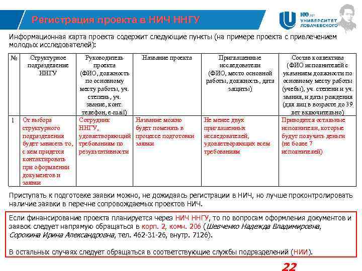 Регистрация проекта в НИЧ ННГУ Информационная карта проекта содержит следующие пункты (на примере проекта