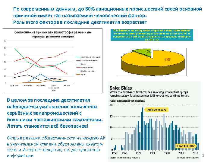 По современным данным, до 80% авиационных происшествий своей основной причиной имеет так называемый человеческий