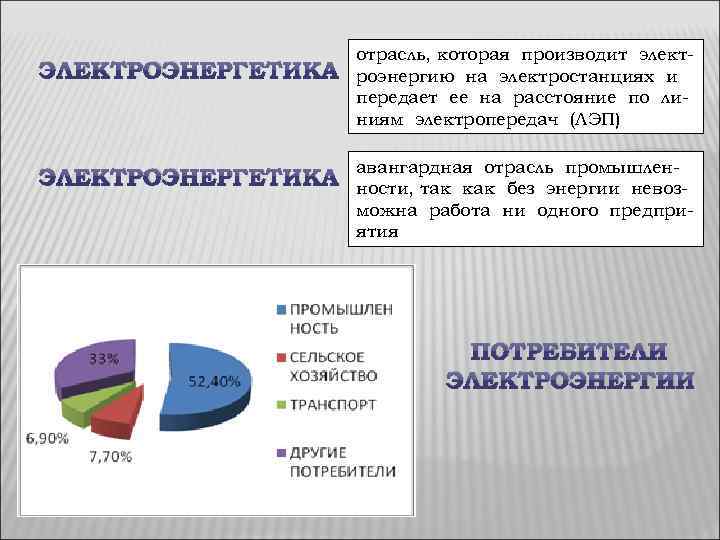 ЭЛЕКТРОЭНЕРГЕТИКА отрасль, которая производит электроэнергию на электростанциях и передает ее на расстояние по линиям