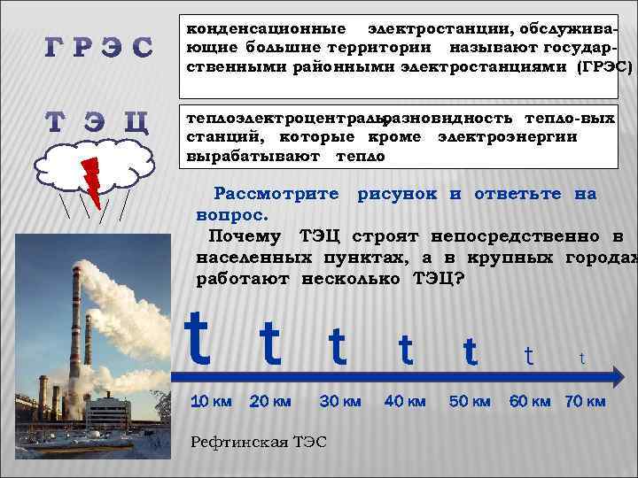 конденсационные электростанции, обслуживающие большие территории называют государственными районными электростанциями (ГРЭС) теплоэлектроцентраль, разновидность тепло-вых станций,