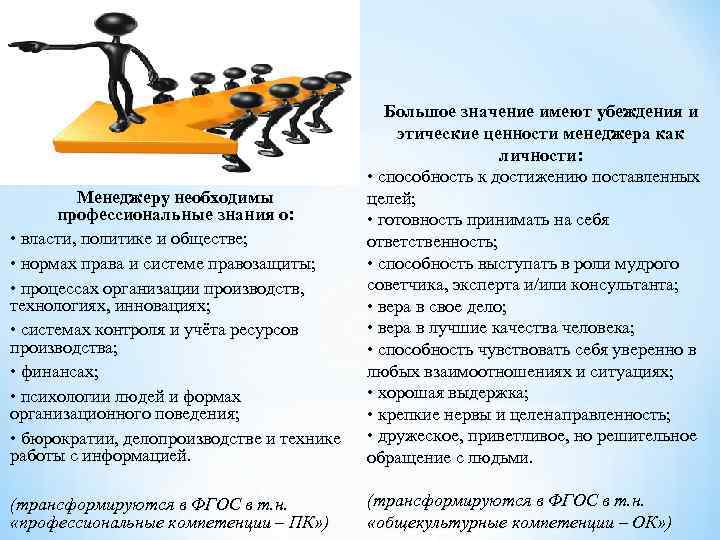 Менеджеру необходимы профессиональные знания о: • власти, политике и обществе; • нормах права и