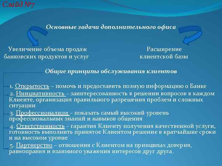 Слайд № 7 Основные задачи дополнительного офиса Увеличение объема продаж Расширение банковских продуктов и