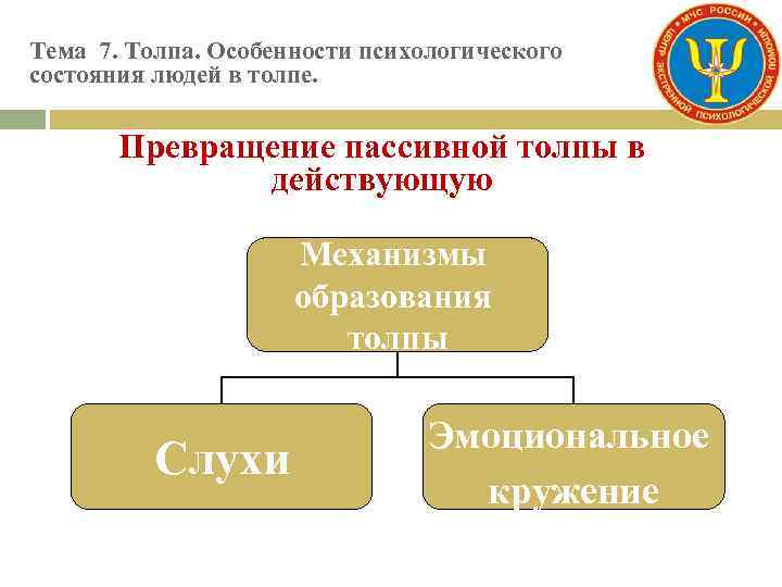 Тема 7. Толпа. Особенности психологического состояния людей в толпе. Превращение пассивной толпы в действующую