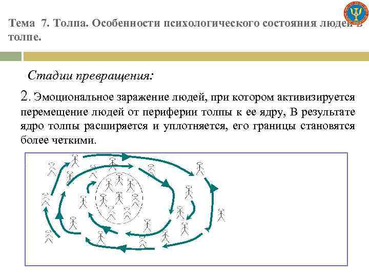 Тема 7. Толпа. Особенности психологического состояния людей в толпе. Стадии превращения: 2. Эмоциональное заражение