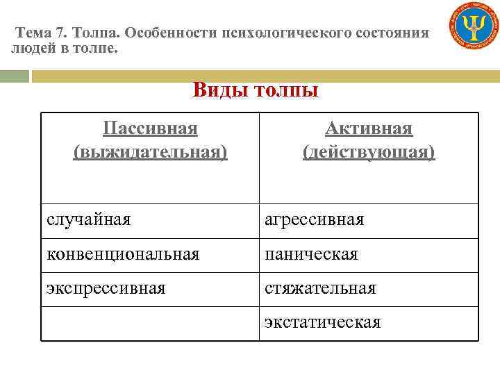 Тема 7. Толпа. Особенности психологического состояния людей в толпе. Виды толпы Пассивная (выжидательная) Активная