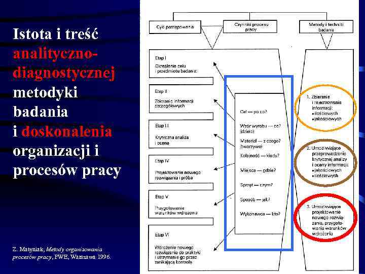 Istota i treść analitycznodiagnostycznej metodyki badania i doskonalenia organizacji i procesów pracy Z. Matyniak,