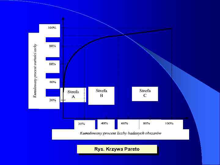 Rys. Krzywa Pareto 