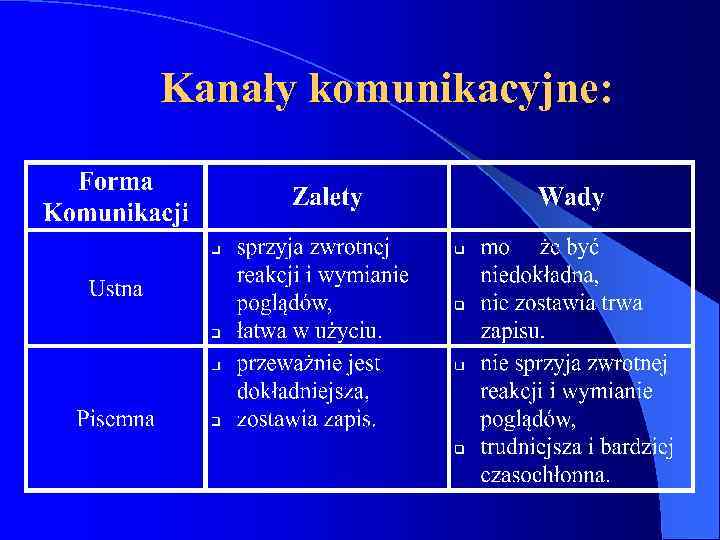 Kanały komunikacyjne: 