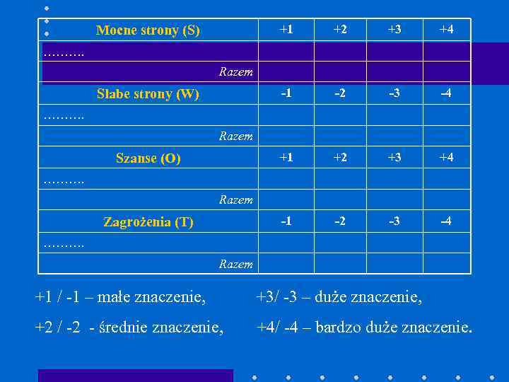 +1 +2 +3 +4 -1 -2 -3 -4 +1 +2 +3 +4 -1 Mocne