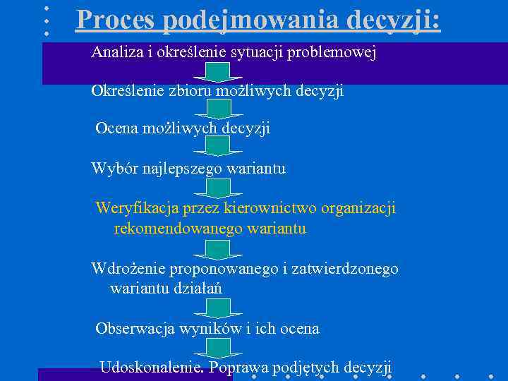 Proces podejmowania decyzji: Analiza i określenie sytuacji problemowej Określenie zbioru możliwych decyzji Ocena możliwych