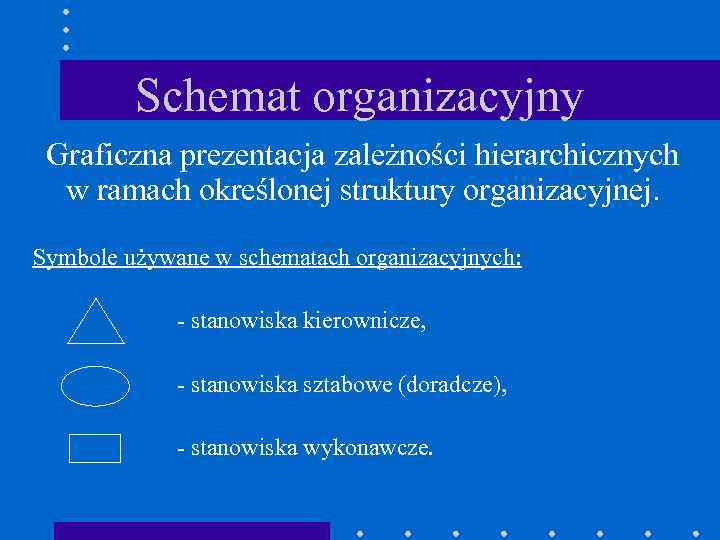 Schemat organizacyjny Graficzna prezentacja zależności hierarchicznych w ramach określonej struktury organizacyjnej. Symbole używane w