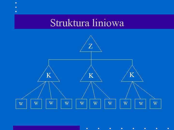 Struktura liniowa Z K W W W K K W W W W 