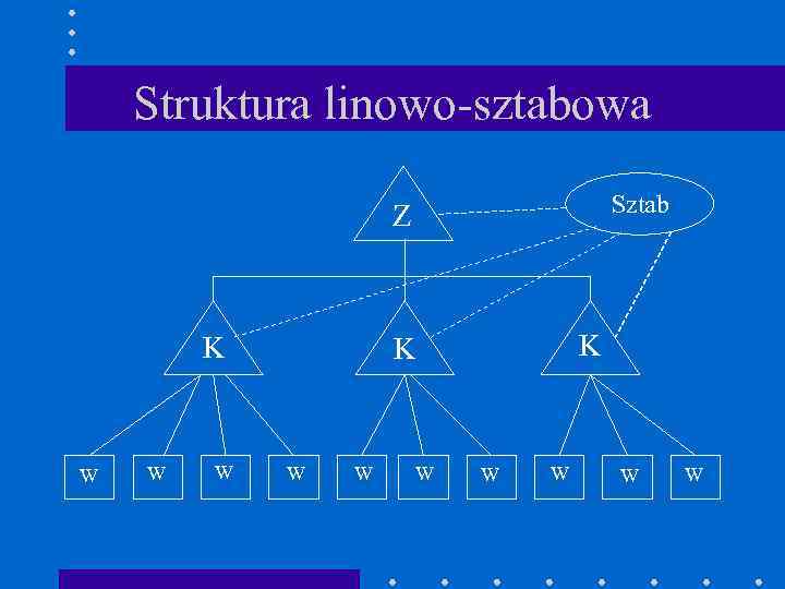 Struktura linowo-sztabowa Sztab Z K W W W K K W W W W