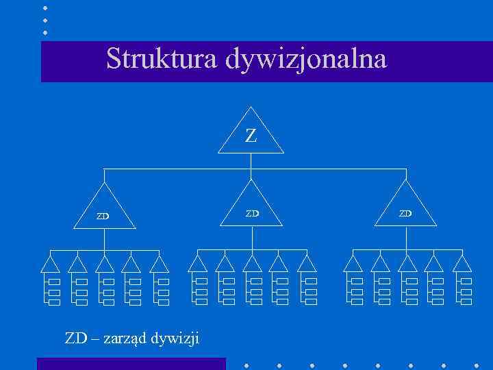 Struktura dywizjonalna Z ZD ZD – zarząd dywizji ZD ZD 