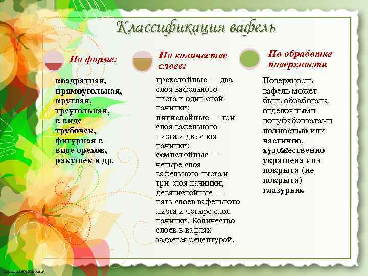Классификация вафель По форме: квадратная, прямоугольная, круглая, треугольная, в виде трубочек, фигурная в виде