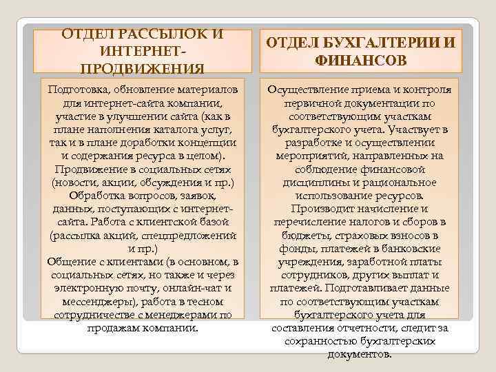 ОТДЕЛ РАССЫЛОК И ИНТЕРНЕТПРОДВИЖЕНИЯ Подготовка, обновление материалов для интернет-сайта компании, участие в улучшении сайта