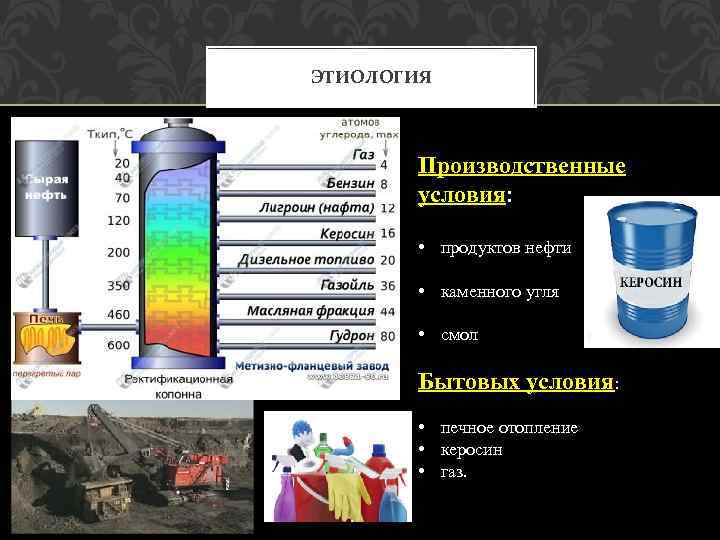 ЭТИОЛОГИЯ Производственные условия: • продуктов нефти • каменного угля • смол Бытовых условия: •