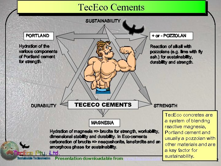 Tec. Eco Cements SUSTAINABILITY PORTLAND + or - POZZOLAN Hydration of the various components