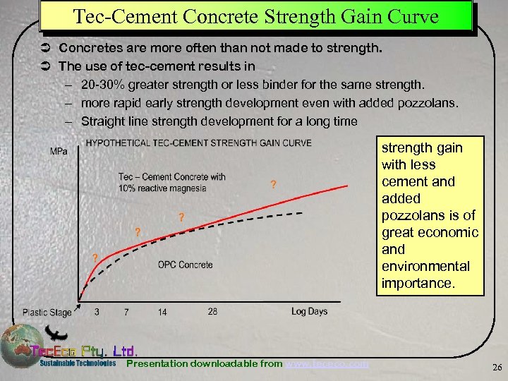 Tec-Cement Concrete Strength Gain Curve Ü Concretes are more often than not made to