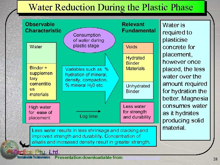 Water Reduction During the Plastic Phase Less water results in less shrinkage and cracking