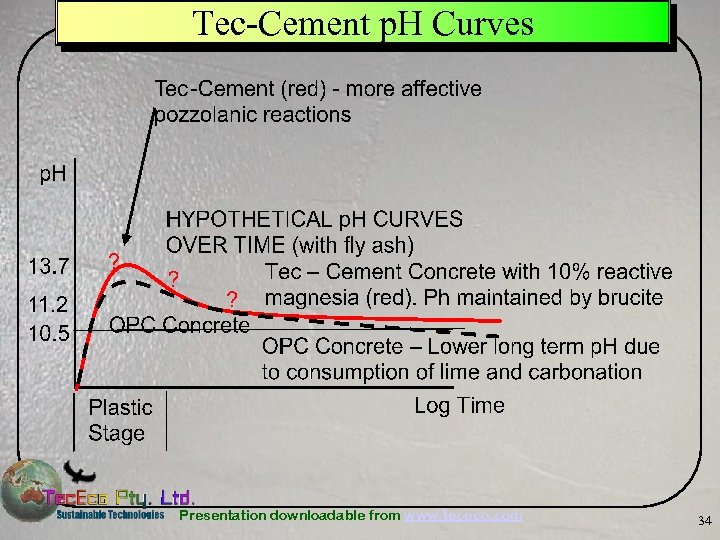 Tec-Cement p. H Curves Presentation downloadable from www. tececo. com 34 