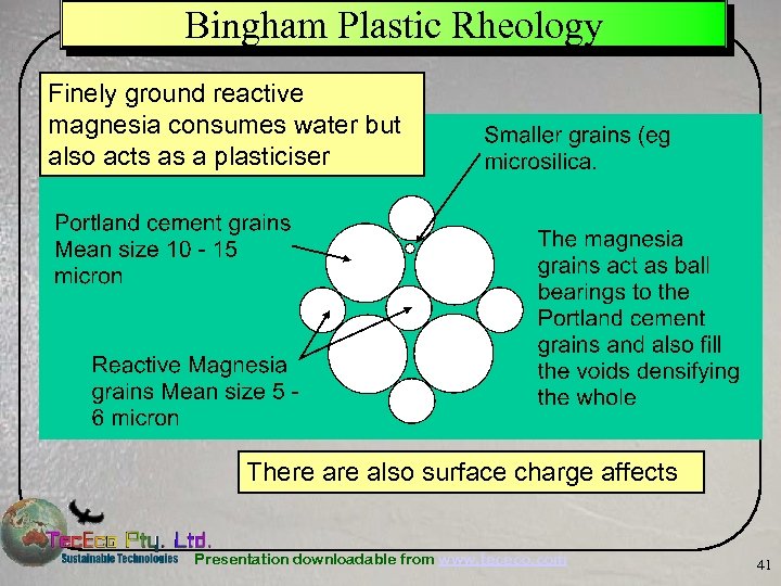 Bingham Plastic Rheology Finely ground reactive magnesia consumes water but also acts as a