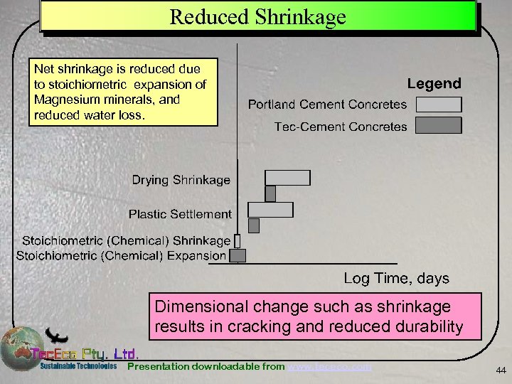 Reduced Shrinkage Net shrinkage is reduced due to stoichiometric expansion of Magnesium minerals, and