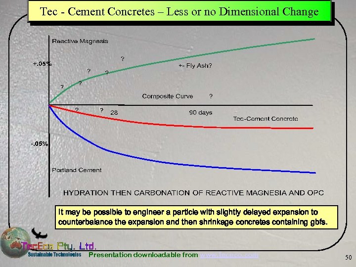 Tec - Cement Concretes – Less or no Dimensional Change It may be possible