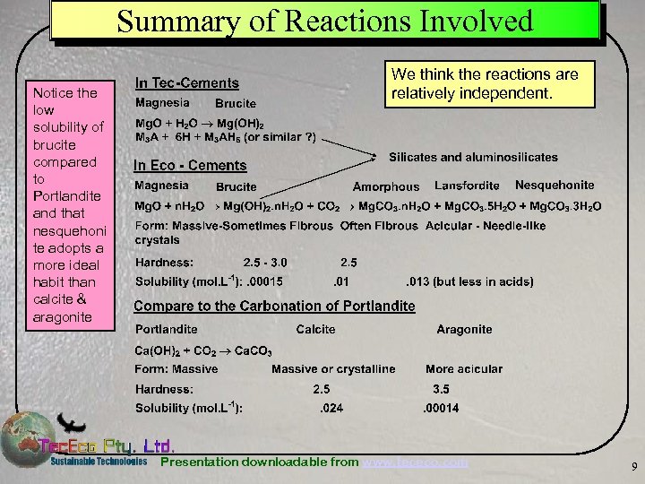 Summary of Reactions Involved Notice the low solubility of brucite compared to Portlandite and