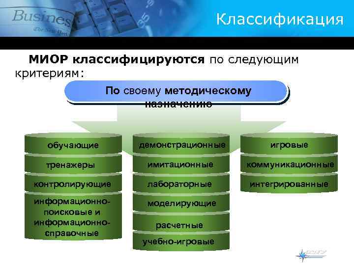 Классификация МИОР классифицируются по следующим критериям: По своему методическому назначению демонстрационные игровые тренажеры имитационные
