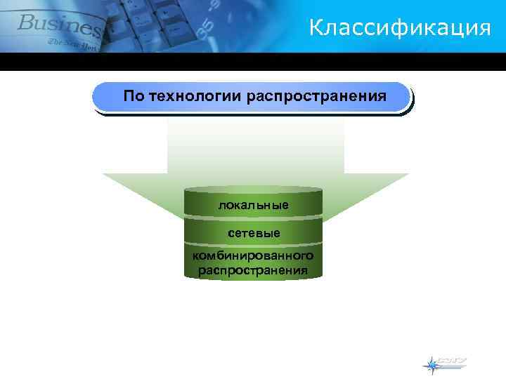 Классификация По технологии распространения локальные сетевые комбинированного распространения 