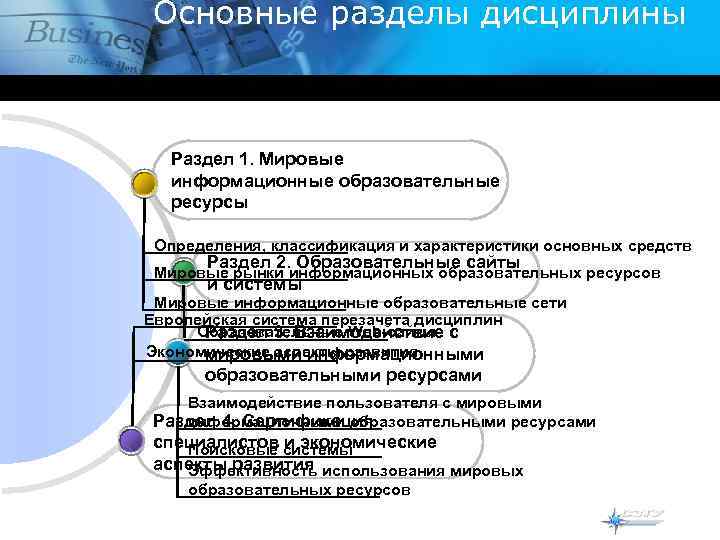 Основные разделы дисциплины Раздел 1. Мировые информационные образовательные ресурсы Определения, классификация и характеристики основных