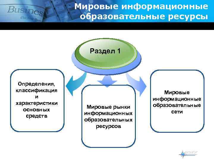 Образовательные информационные ресурсы проект